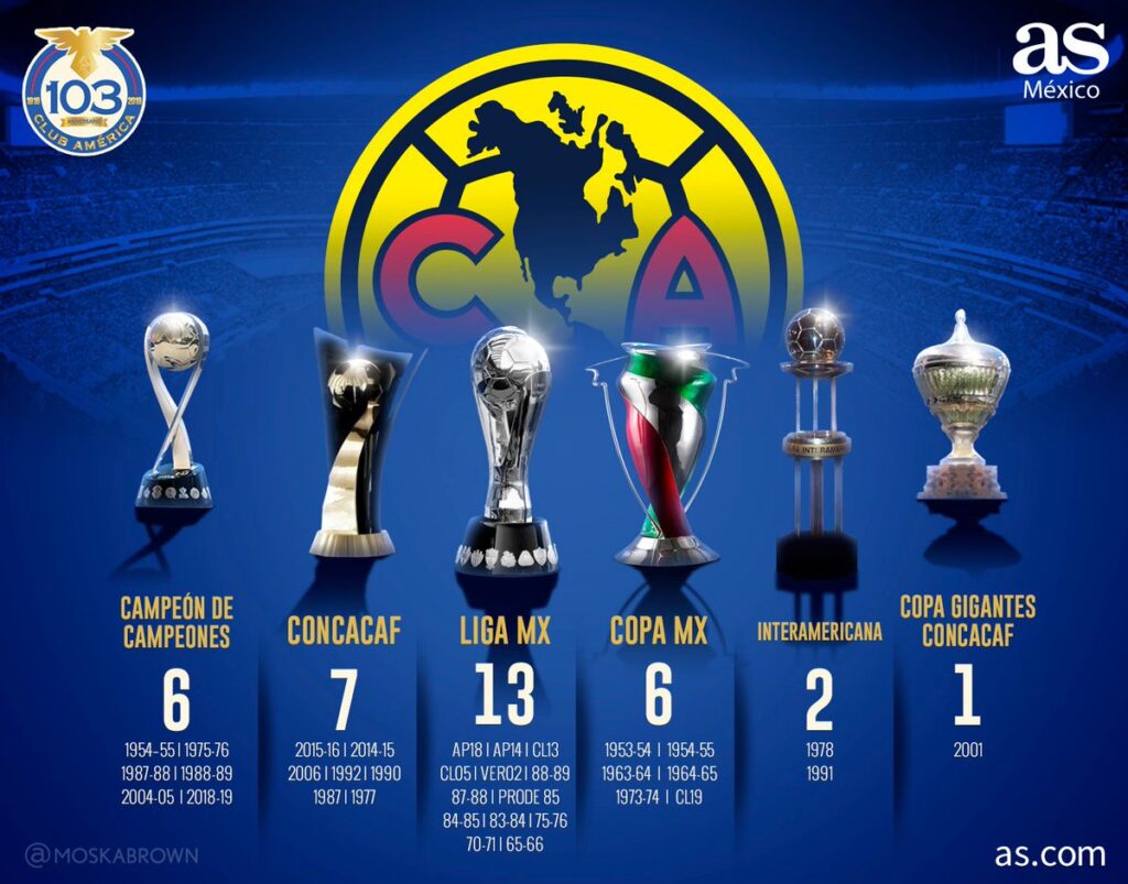 Introducir 95 Imagen Club America Titulos Abzlocalmx 