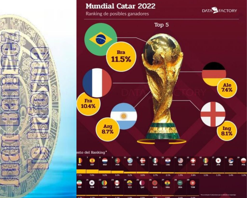 Mundial Qatar 2022