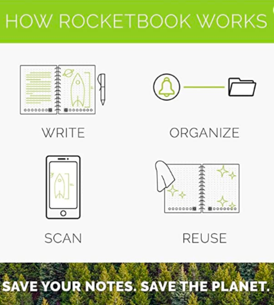 Rocketbook Core Ejecutivo, Cuaderno Inteligente, Patrón de cuadrícula, Reutilizable, Negro 3